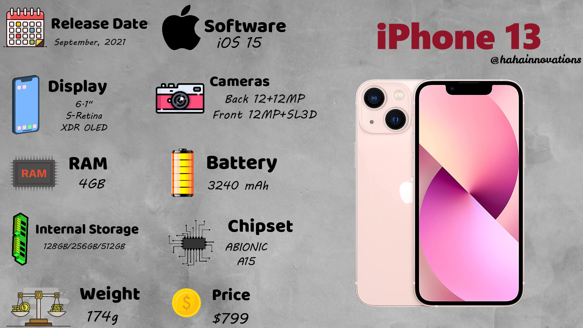 iPhone 13 iPhone 13